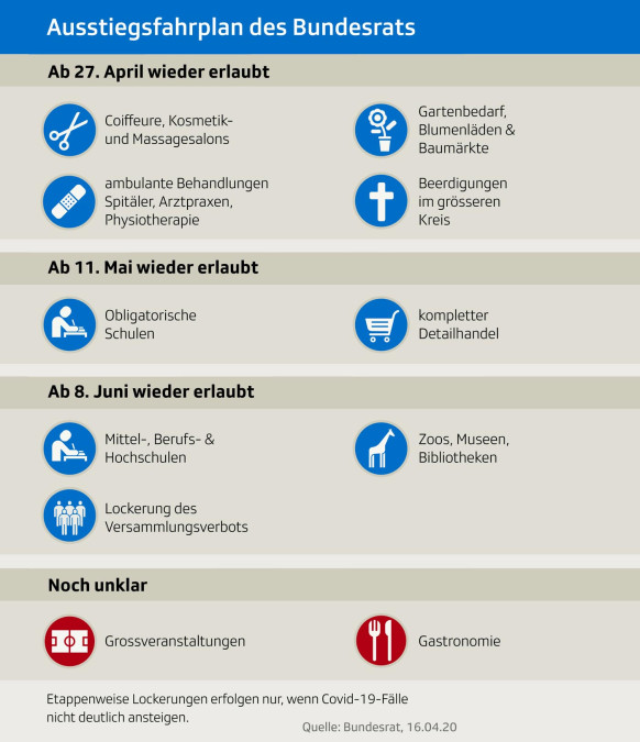 Infografik Ausstiegsfahrplan des Bundesrates